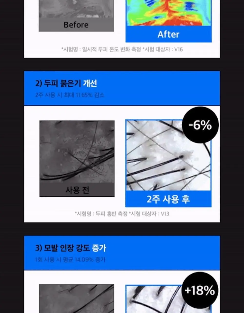 [한/중/미 특허] 리필드 사이토카인 탈모앰플 이펙터 15ml 상세페이지 17